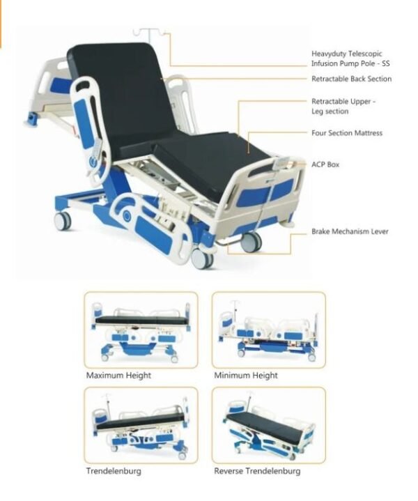 5 Functional ICU Bed